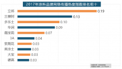 宜家、欧司朗、TCL、三雄极光、明基也都