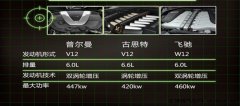 车辆地板也进行了全新